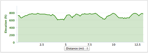 Non-trivial Athens 13.1 elevation chart is non-trivial.