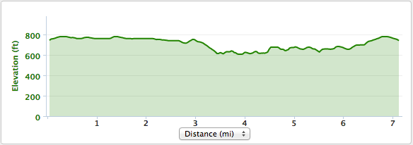 The last mile was a bit of an uphill.